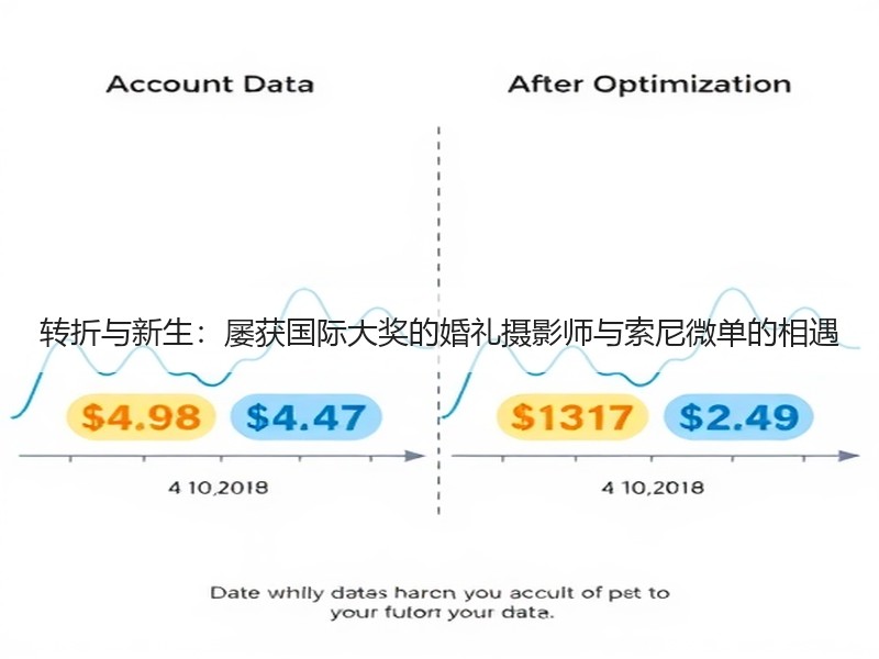 转折与新生：屡获国际大奖的婚礼摄影师与索尼微单的相遇