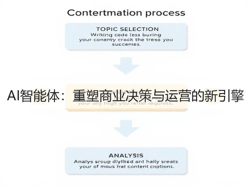 AI智能体：重塑商业决策与运营的新引擎