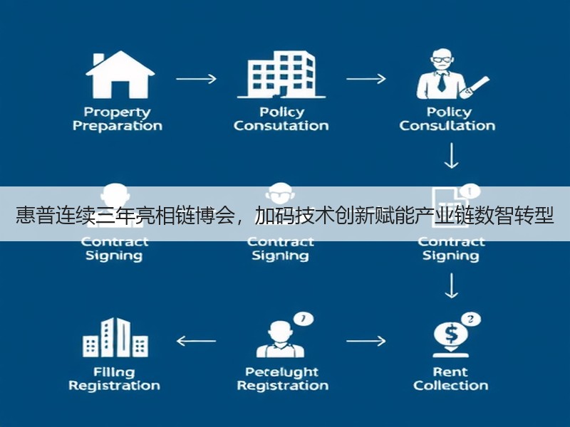 惠普连续三年亮相链博会，加码技术创新赋能产业链数智转型