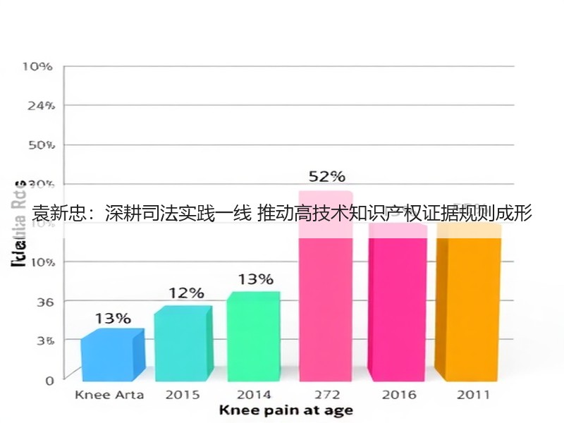 袁新忠：深耕司法实践一线 推动高技术知识产权证据规则成形