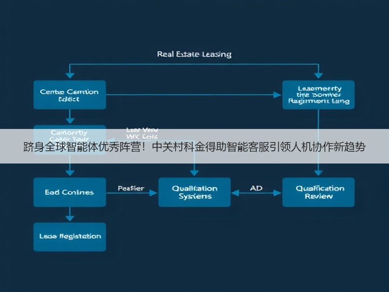 跻身全球智能体优秀阵营！中关村科金得助智能客服引领人机协作新趋势