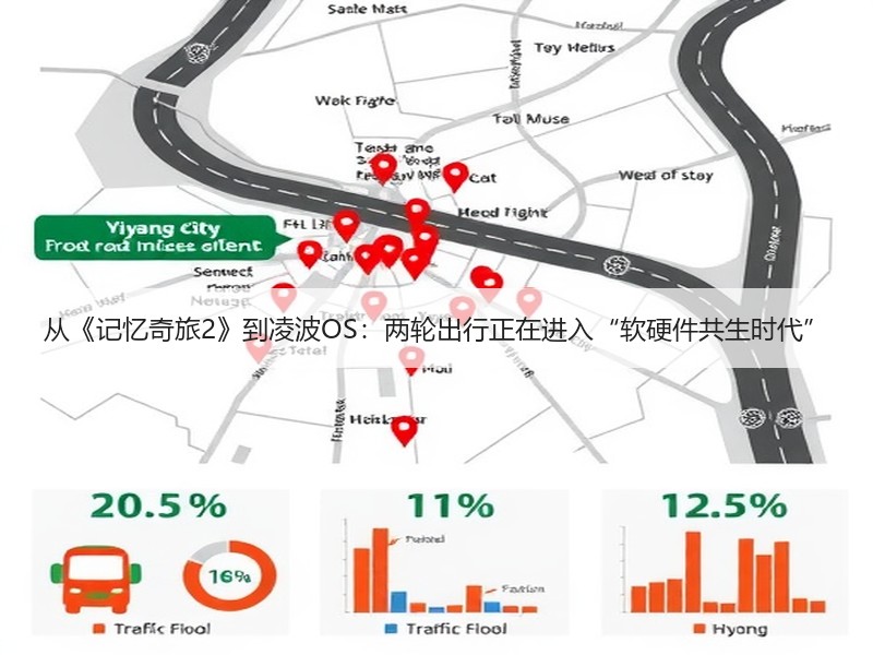 从《记忆奇旅2》到凌波OS：两轮出行正在进入“软硬件共生时代”