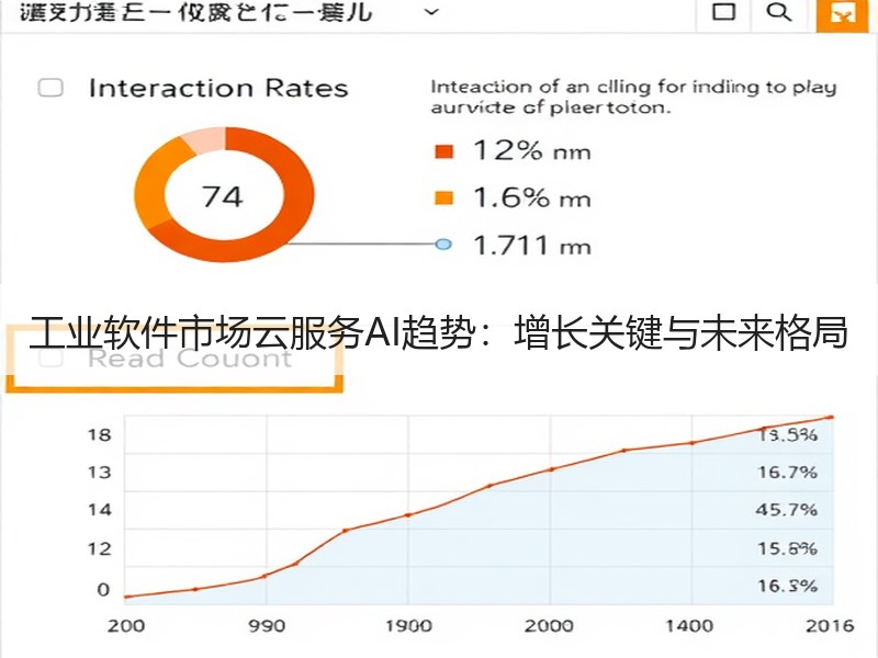 工业软件市场云服务AI趋势：增长关键与未来格局