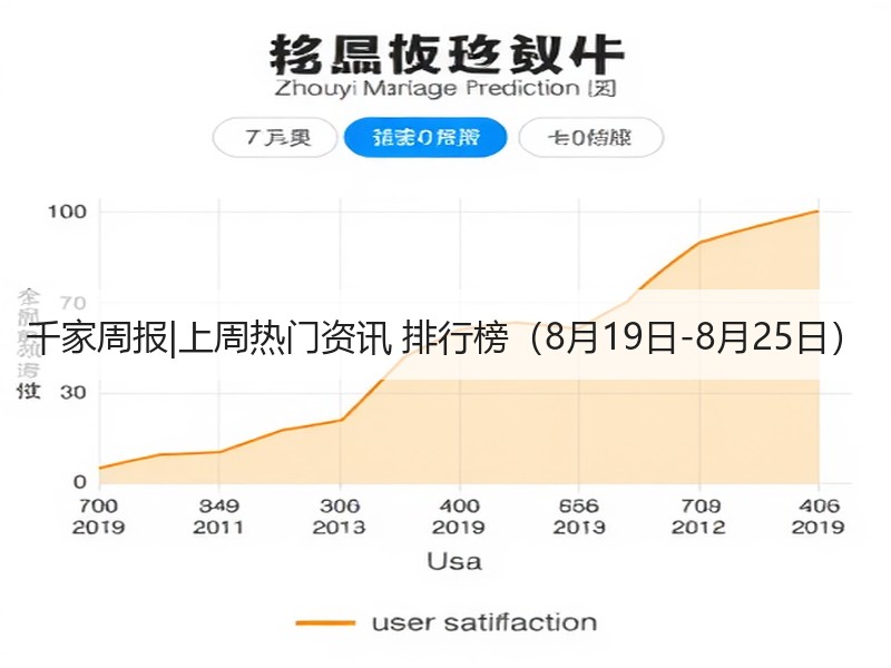 千家周报|上周热门资讯 排行榜（8月19日-8月25日）