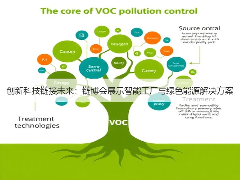 创新科技链接未来：链博会展示智能工厂与绿色能源解决方案