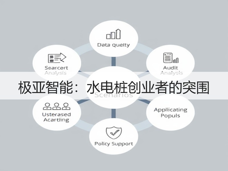极亚智能：水电桩创业者的突围