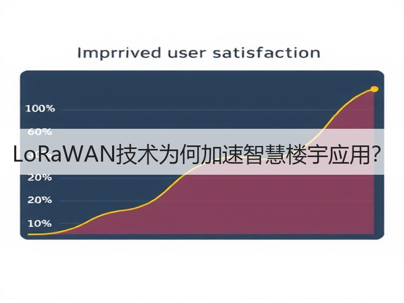 LoRaWAN技术为何加速智慧楼宇应用？