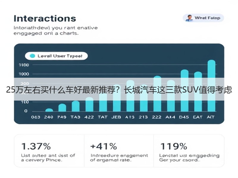 25万左右买什么车好最新推荐？长城汽车这三款SUV值得考虑