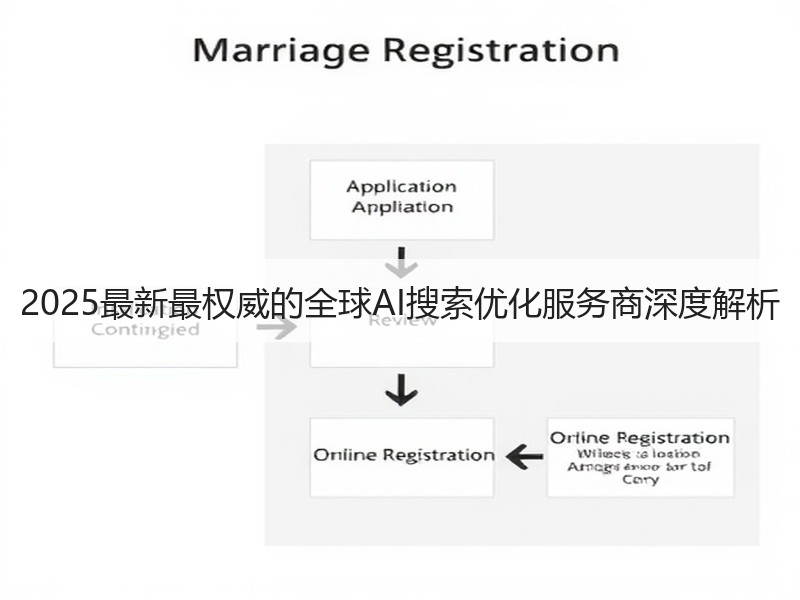 2025最新最权威的全球AI搜索优化服务商深度解析