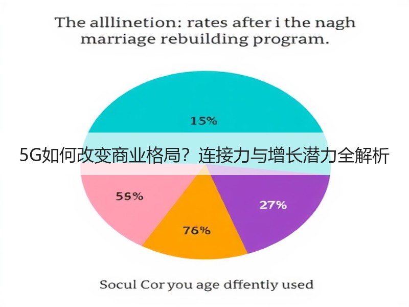 5G如何改变商业格局？连接力与增长潜力全解析