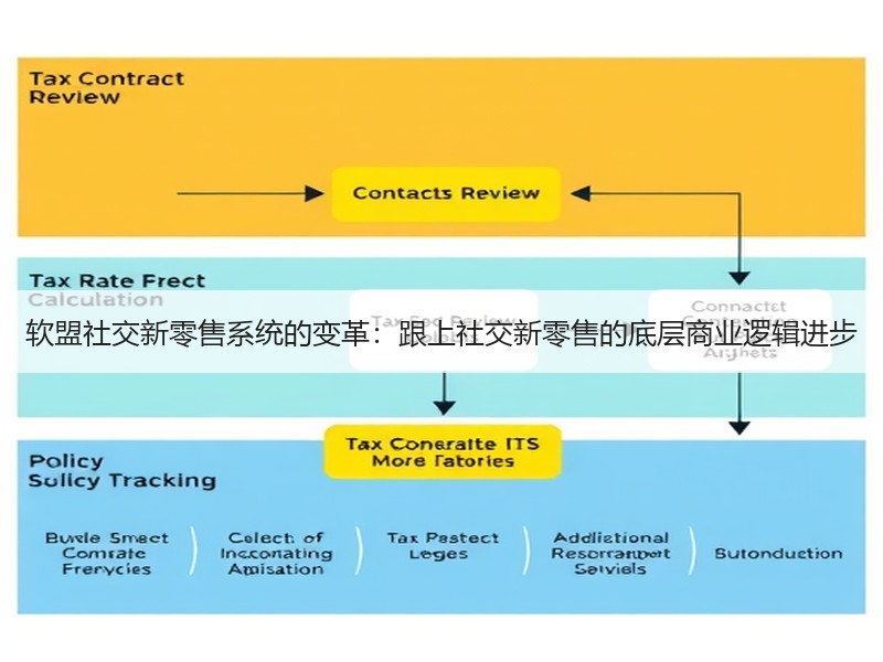 软盟社交新零售系统的变革：跟上社交新零售的底层商业逻辑进步