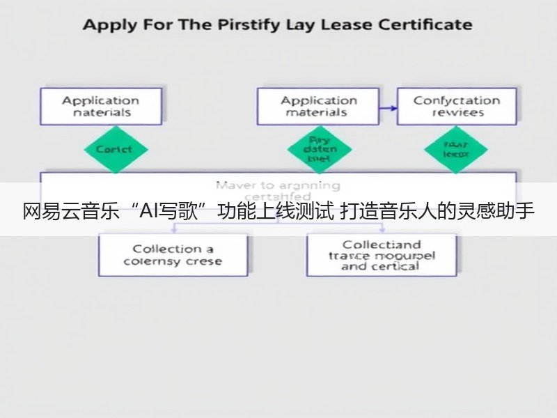 网易云音乐“AI写歌”功能上线测试 打造音乐人的灵感助手