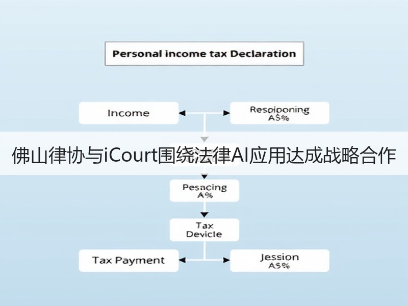 佛山律协与iCourt围绕法律AI应用达成战略合作