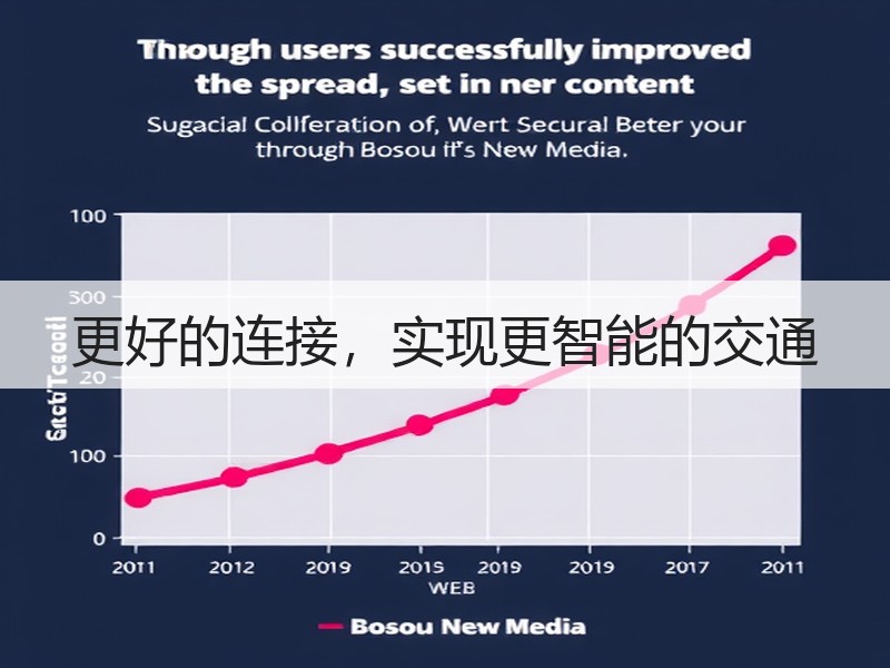 更好的连接，实现更智能的交通