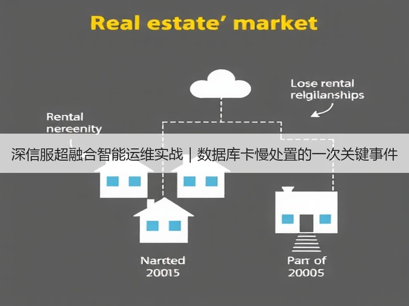 深信服超融合智能运维实战｜数据库卡慢处置的一次关键事件