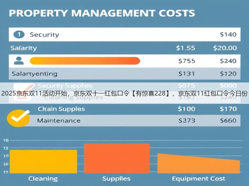 2025京东双11活动开始，京东双十一红包口令【有惊喜228】，京东双11红包口令今日份
