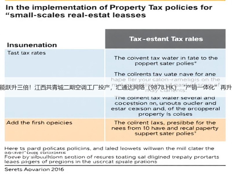 产能跃升三倍！江西共青城二期空调工厂投产，汇通达网络（9878.HK）“产销一体化”再升级