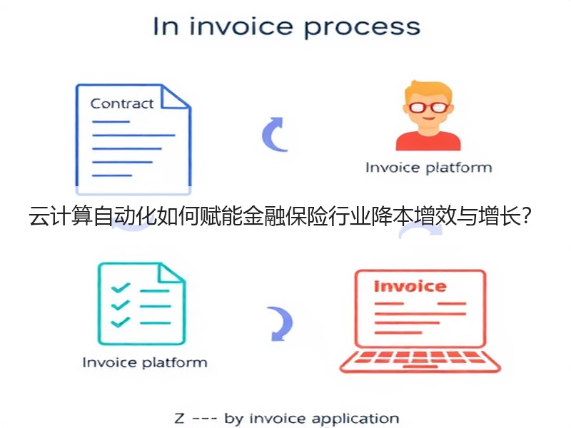 云计算自动化如何赋能金融保险行业降本增效与增长？
