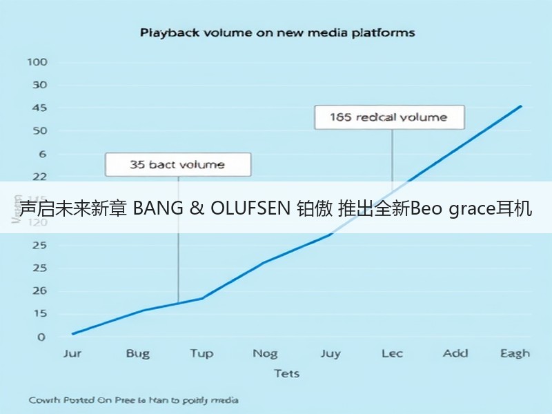 声启未来新章 BANG & OLUFSEN 铂傲 推出全新Beo grace耳机