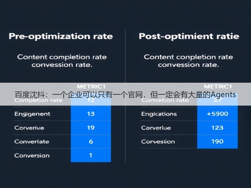 百度沈抖：一个企业可以只有一个官网，但一定会有大量的Agents