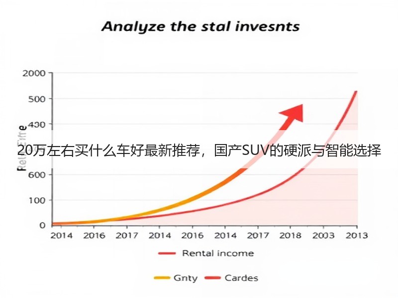 20万左右买什么车好最新推荐，国产SUV的硬派与智能选择