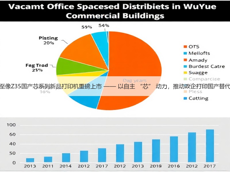 至像Z35国产芯系列新品打印机重磅上市 —— 以自主 “芯” 动力，推动政企打印国产替代
