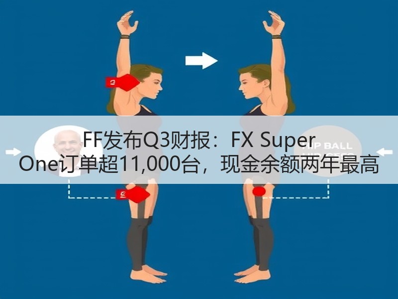 FF发布Q3财报：FX Super One订单超11,000台，现金余额两年最高