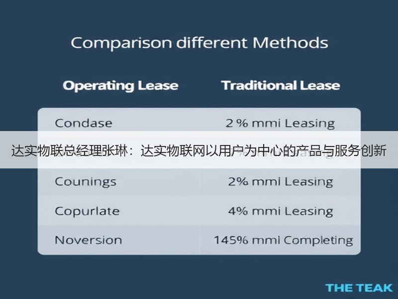 达实物联总经理张琳：达实物联网以用户为中心的产品与服务创新