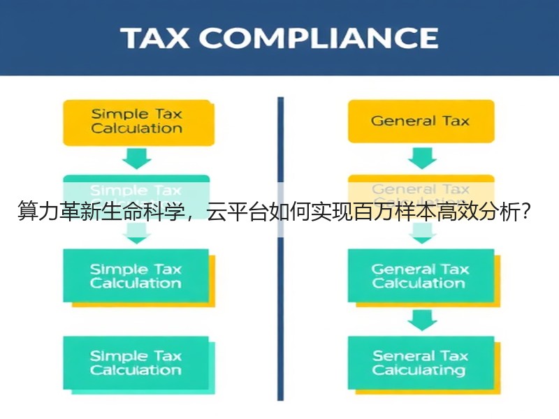 算力革新生命科学，云平台如何实现百万样本高效分析？