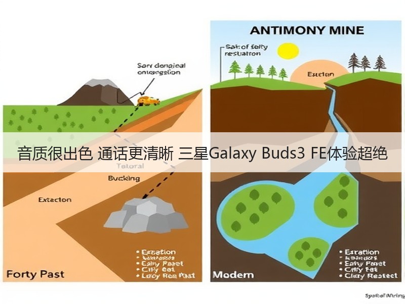 音质很出色 通话更清晰 三星Galaxy Buds3 FE体验超绝