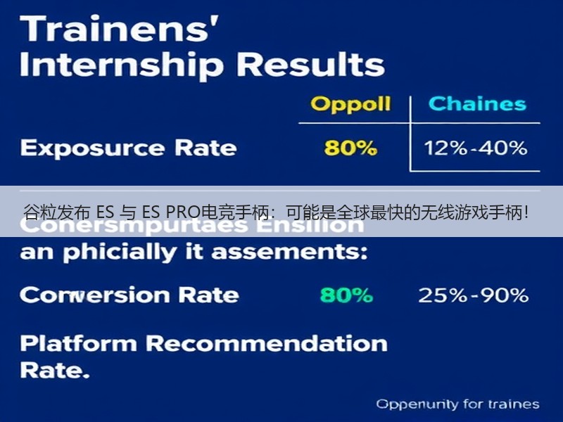谷粒发布 ES 与 ES PRO电竞手柄：可能是全球最快的无线游戏手柄！