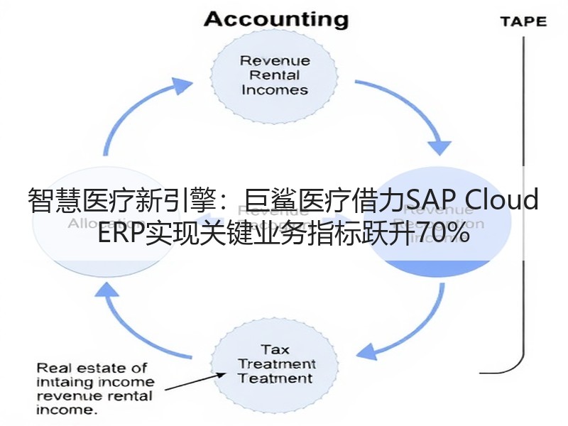 智慧医疗新引擎：巨鲨医疗借力SAP Cloud ERP实现关键业务指标跃升70%