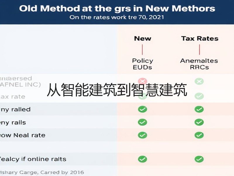 从智能建筑到智慧建筑
