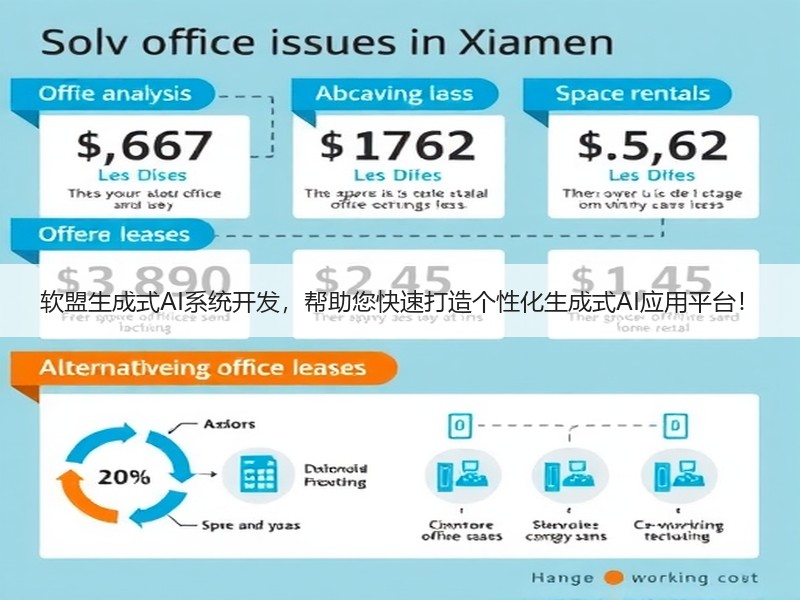 软盟生成式AI系统开发，帮助您快速打造个性化生成式AI应用平台！