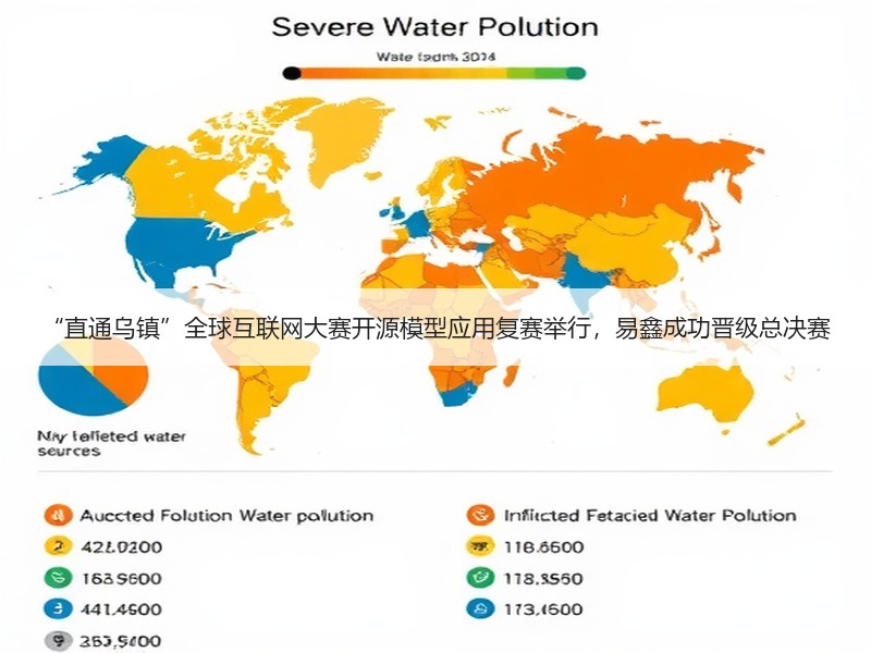 “直通乌镇”全球互联网大赛开源模型应用复赛举行，易鑫成功晋级总决赛