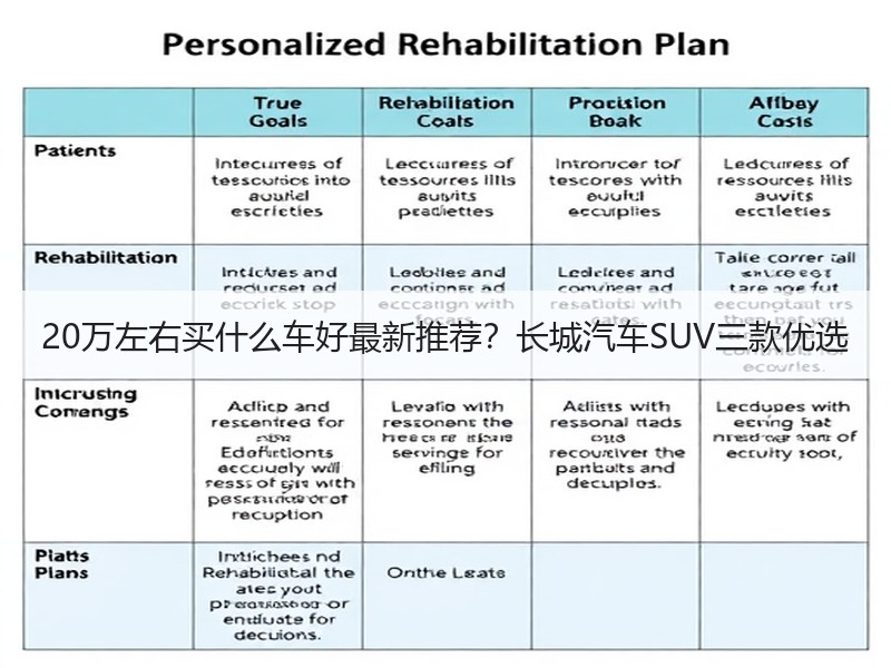 20万左右买什么车好最新推荐？长城汽车SUV三款优选