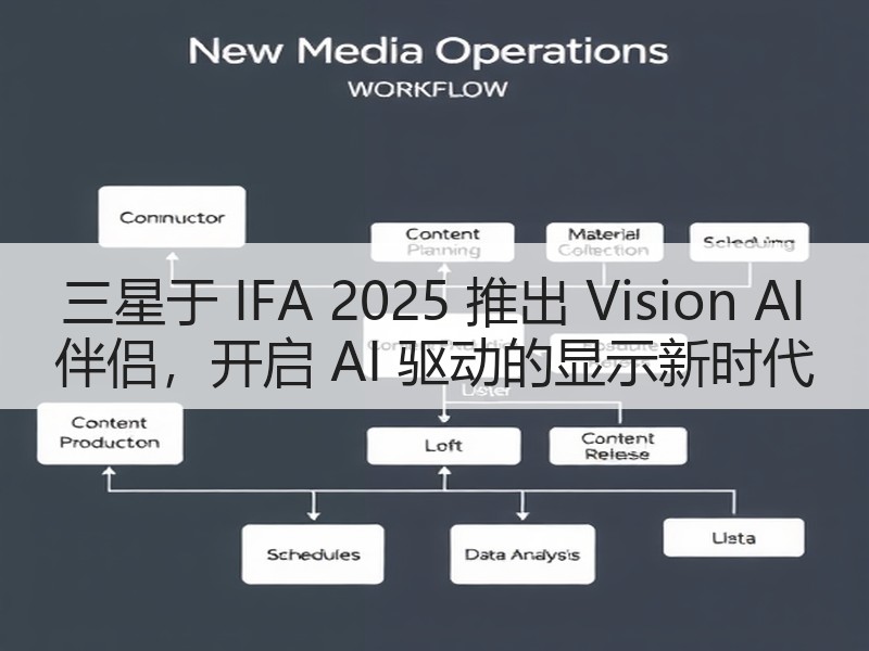 三星于 IFA 2025 推出 Vision AI 伴侣，开启 AI 驱动的显示新时代