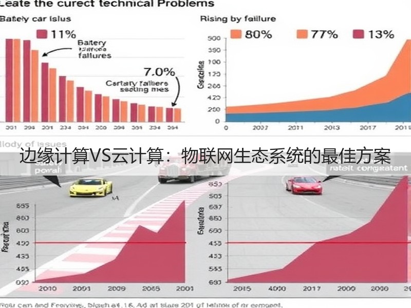边缘计算VS云计算：物联网生态系统的最佳方案