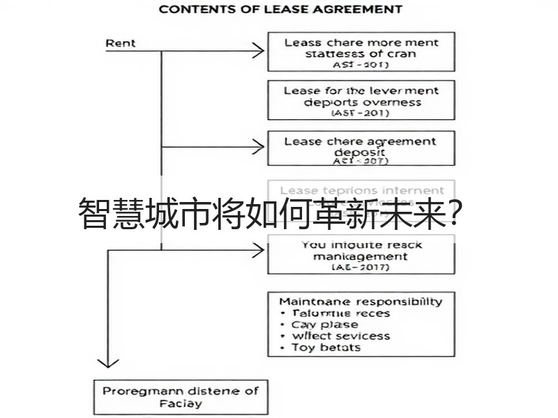 智慧城市将如何革新未来？