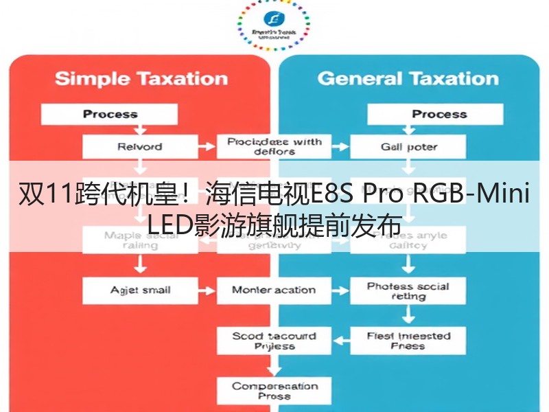 双11跨代机皇！海信电视E8S Pro RGB-Mini LED影游旗舰提前发布