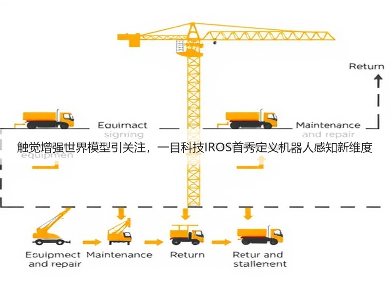 触觉增强世界模型引关注，一目科技IROS首秀定义机器人感知新维度