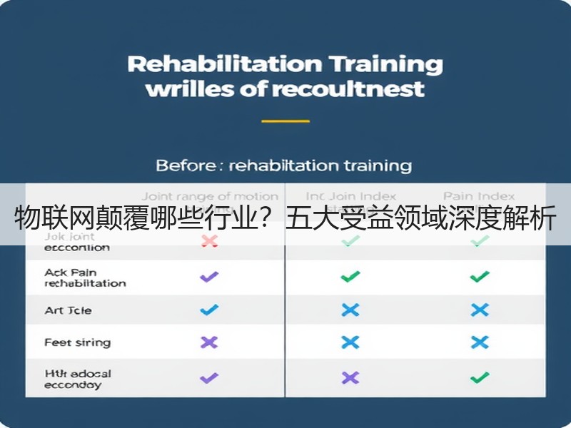 物联网颠覆哪些行业？五大受益领域深度解析