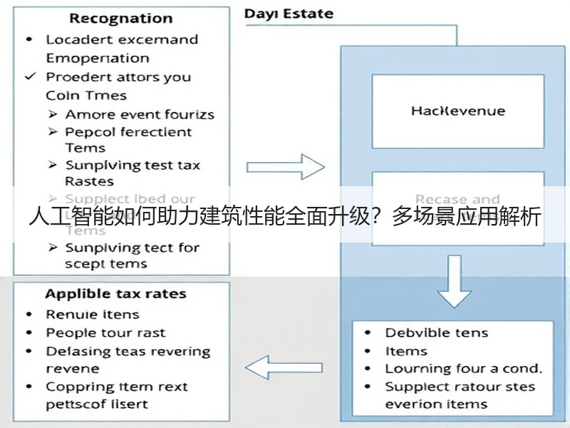 人工智能如何助力建筑性能全面升级？多场景应用解析