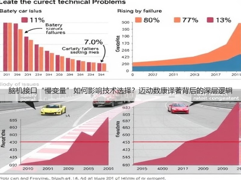 脑机接口“慢变量”如何影响技术选择？迈动数康译著背后的深层逻辑