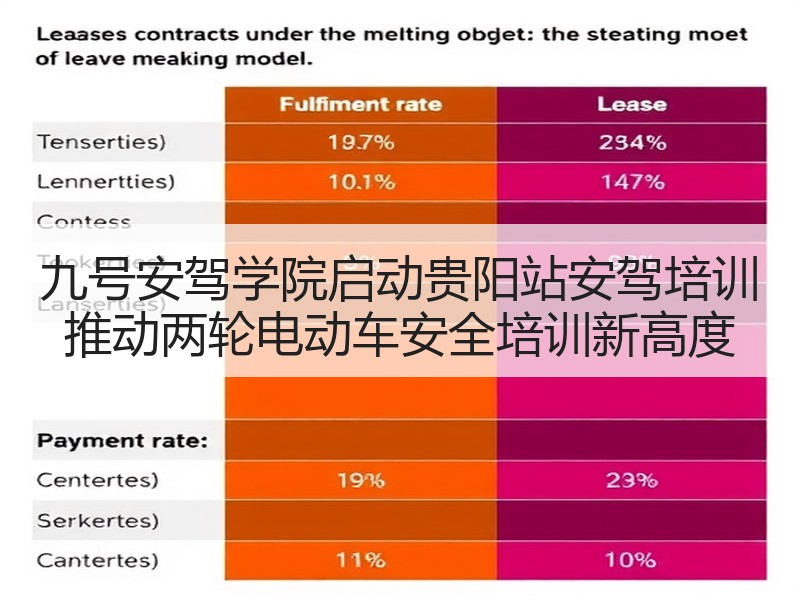 九号安驾学院启动贵阳站安驾培训 推动两轮电动车安全培训新高度