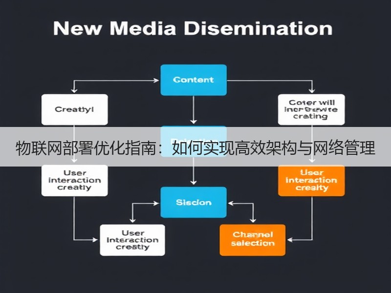 物联网部署优化指南：如何实现高效架构与网络管理
