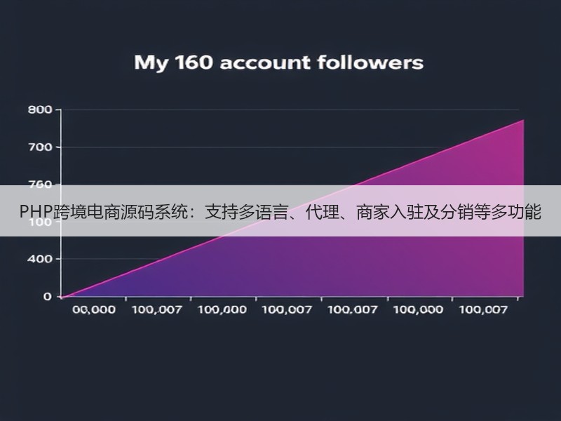 PHP跨境电商源码系统：支持多语言、代理、商家入驻及分销等多功能
