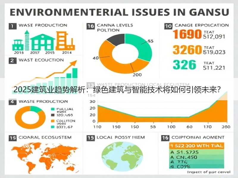 2025建筑业趋势解析：绿色建筑与智能技术将如何引领未来？