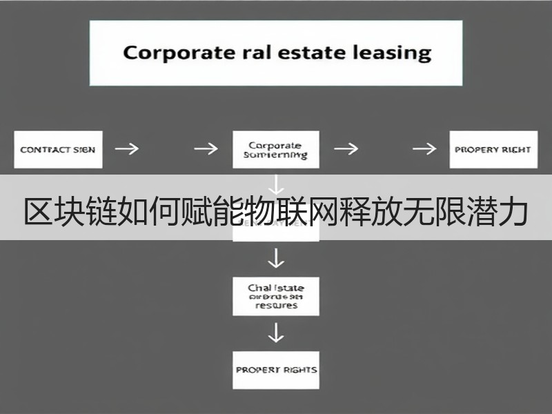 区块链如何赋能物联网释放无限潜力
