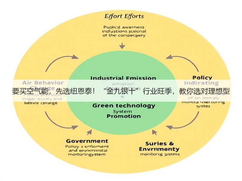 要买空气能，先选纽恩泰！“金九银十”行业旺季，教你选对理想型